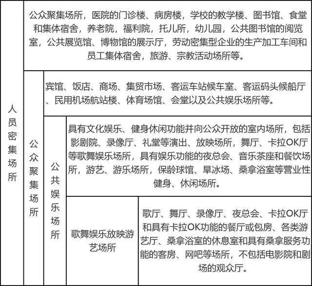 “人員密集場(chǎng)所”與“人員密集的場(chǎng)所”一字之差“的”區(qū)別！